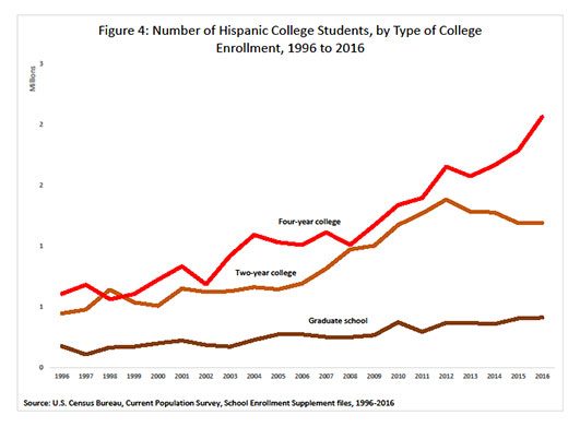 graduate student recruitment best practices-for hispanic-students